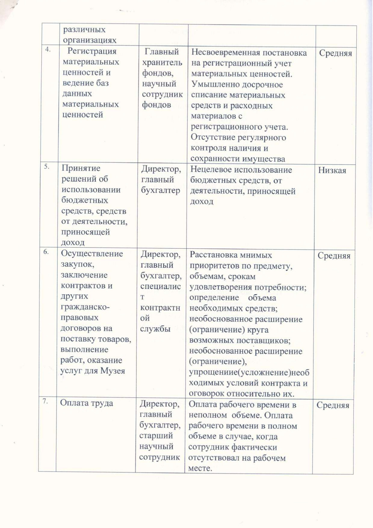 Положение по антикоррупционной политики МБУК БГО БИХМ page 0009